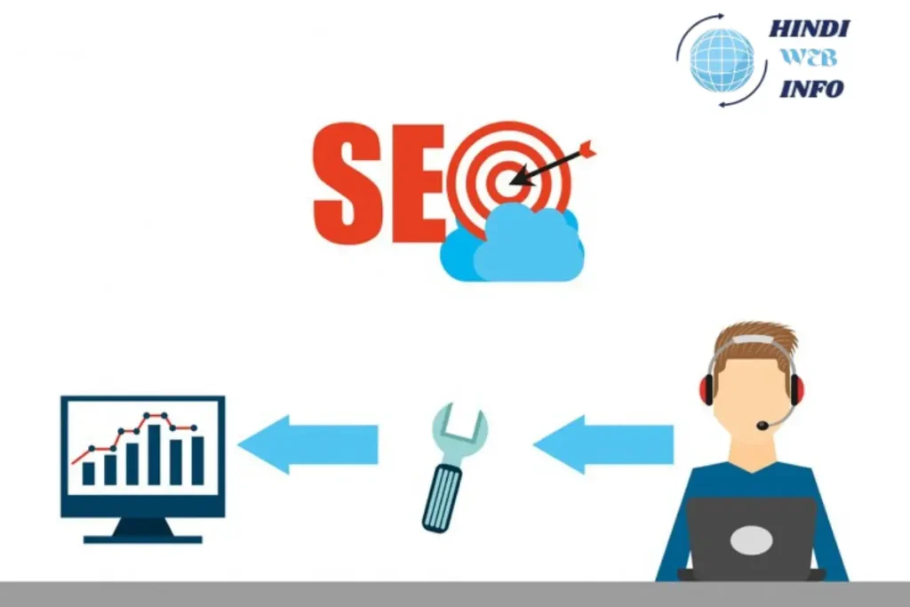 What is On Page SEO in Hindi