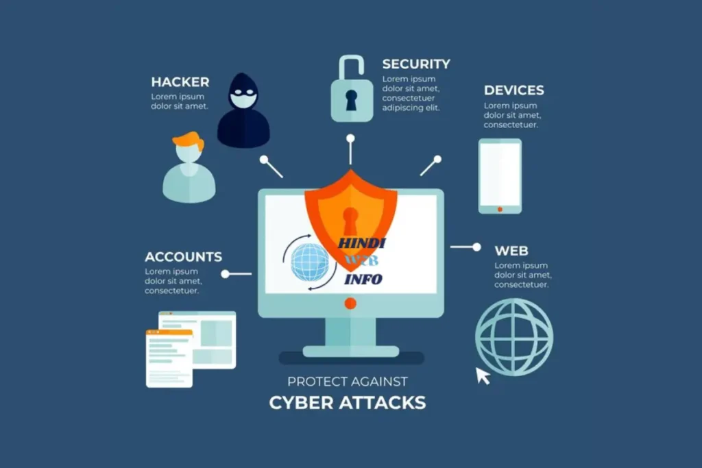 Cyber Security Tips for Students